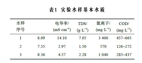 表1 實驗水樣基本水質