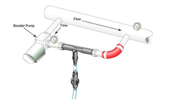 射流器如何安裝？并聯與串聯如何選擇？