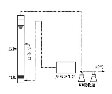 臭氧氧化反應裝置示意圖